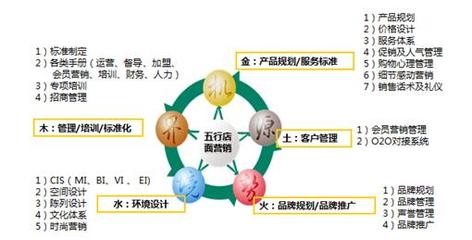 博雅連鎖營銷 以禮儀服務(wù)塑造中國健康管理企業(yè)的大國品牌形象